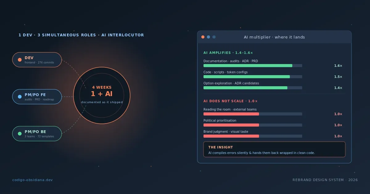 PM + PO + dev al mismo tiempo: lo que aprendí haciendo un rebrand de 4 semanas con asistencia intensiva de AI